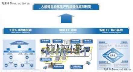 歐曼 創新驅動，全面助力物流高質量發展，開啟智能卡車新時代