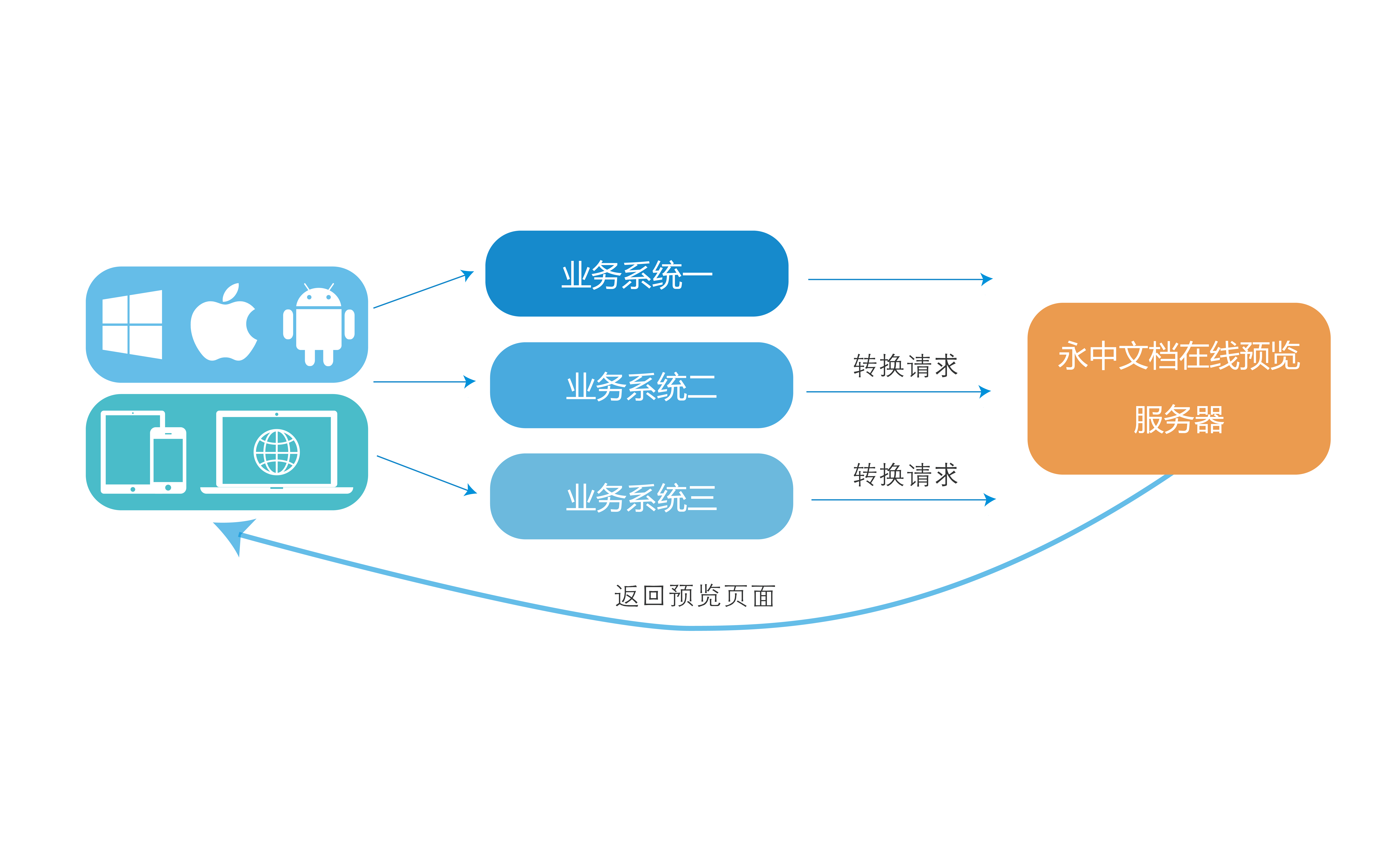 在線預覽功能在基礎(chǔ)軟件服務(wù)中的重要作用