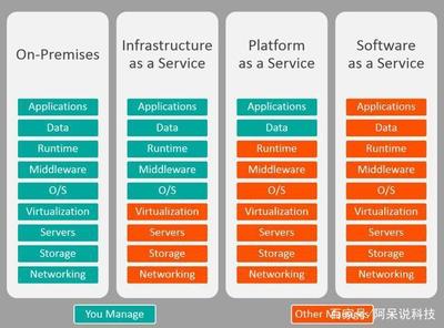阿里云宣布不做SaaS，專注基礎(chǔ)軟件服務(wù) 解讀SaaS與云計算新格局