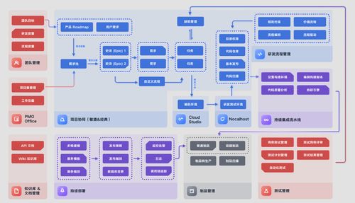 硅谷課堂第十五課 騰訊云部署——基礎軟件服務的搭建與配置
